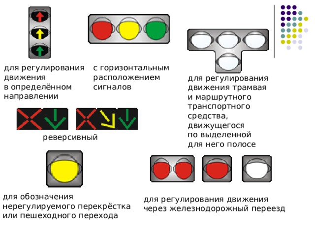 с горизонтальным  расположением  сигналов для регулирования  движения  в определённом  направлении для регулирования  движения трамвая  и маршрутного  транспортного средства,  движущегося  по выделенной  для него полосе реверсивный для обозначения  нерегулируемого перекрёстка  или пешеходного перехода для регулирования движения  через железнодорожный переезд 