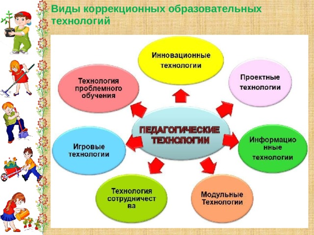 8 виды коррекционных