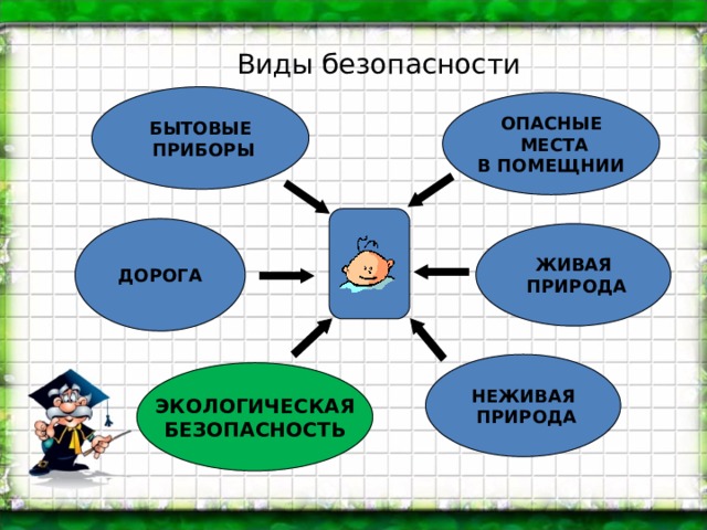 Презентация окружающий мир экологическая безопасность 3 класс окружающий мир