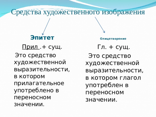 Средство художественного изображения