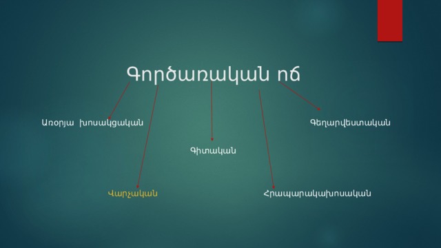  Առօրյա խոսակցական Գեղարվեստական  Գիտական  Վարչական Հրապարակախոսական Գործառական ոճ   