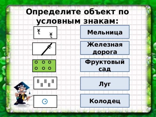 Как обозначается железная дорога на плане местности