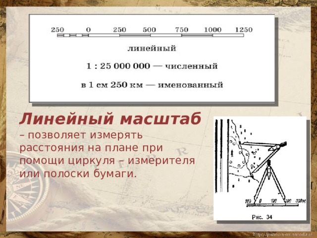 Линейный масштаб – позволяет измерять расстояния на плане при помощи циркуля – измерителя или полоски бумаги. 