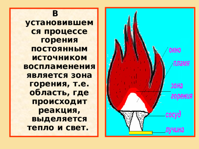 В установившемся процессе горения постоянным источником воспламенения является зона горения, т.е. область, где происходит реакция, выделяется тепло и свет.  