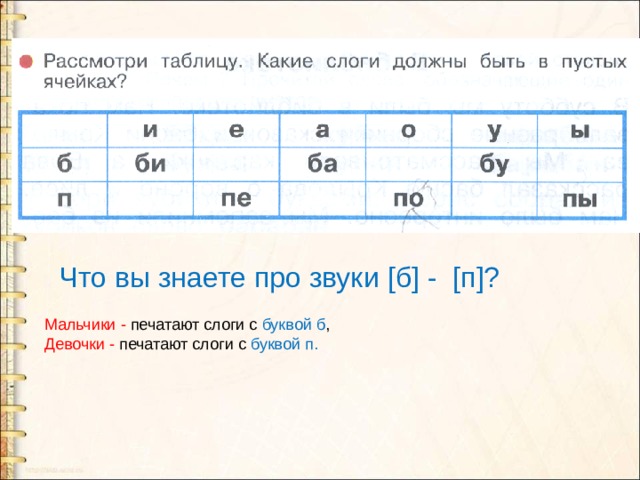 Слова с 2 буквами б. Сопоставление слогов и слов с буквами б и п.. Рассмотри таблицу. Какие слоги должны быть в пусты. Рассмотри таблицу какие слоги должны быть в пустых ячейках. Слоги с буквой б и п.