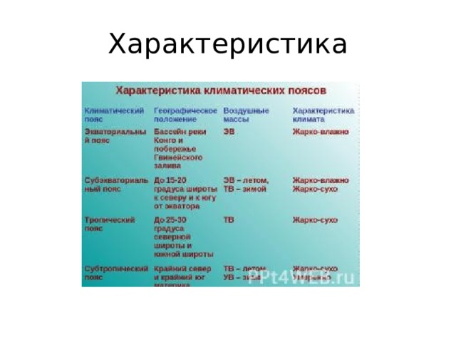 Характеристика основных и переходных климатических поясов земли. Таблица характеристика климатических поясов Австралии. Климатические пояса Австралии таблица. Характеристика климатических поясов Австралии таблица 7 класс. Климатические пояса Австралии таблица 7 класс.