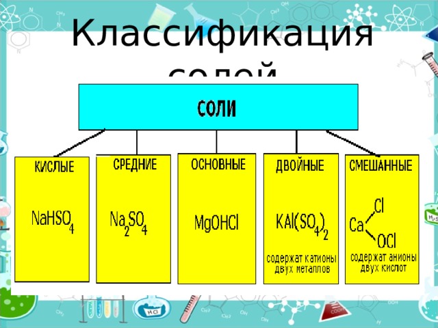 8 соль. Химия 8 класс соли их классификация. Классификация солей в химии 8 класс таблица. Классификация солей в химии 8. Классификация солей номенклатура , свойства.