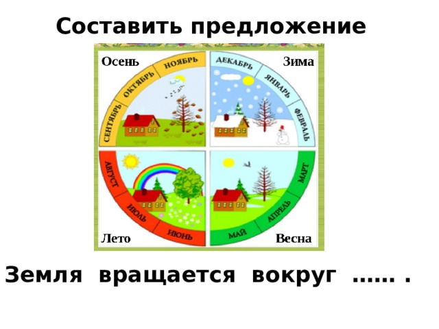 Составить предложение Земля вращается вокруг …… . 