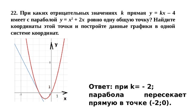 Определите при каких значениях k