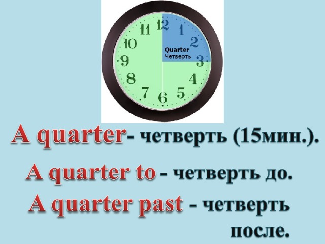 15 Это четверть. Quarter to Five. Quarter past Five. Четверть после семи.