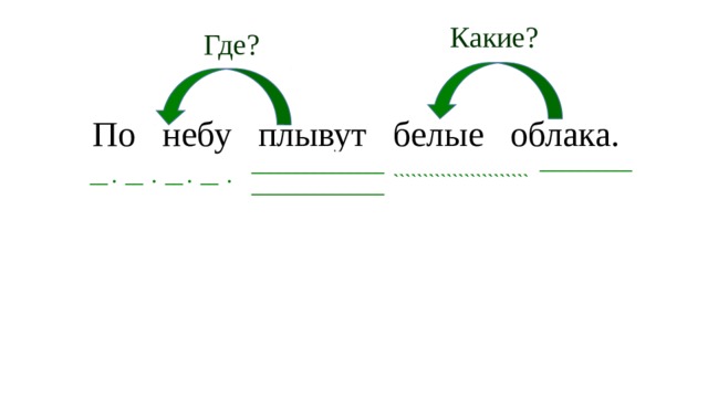 Облако синтаксический разбор