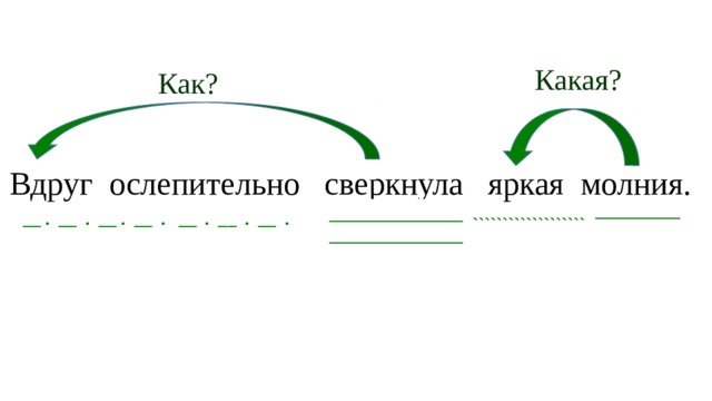 Синтаксический разбор предложения вдруг доносятся резкие звуки