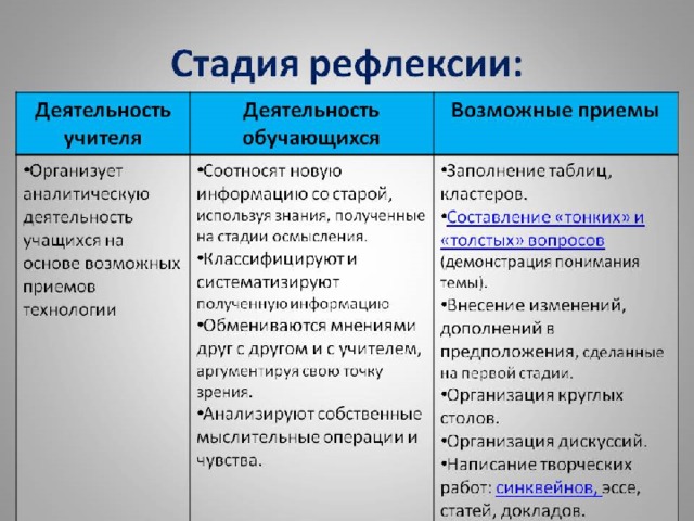 Рефлексивный этап проекта