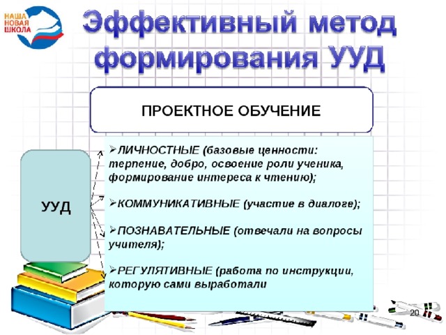 Метод проектов как средство формирования коммуникативных ууд