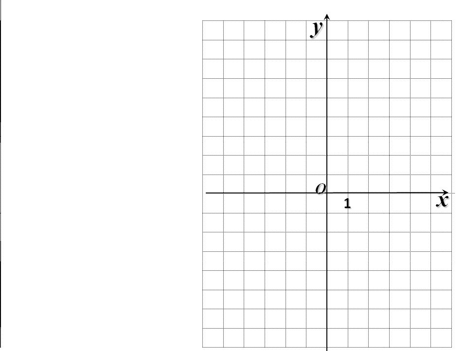 Линейная функция 7 класс конспект урока. Самостоятельная работа на тему линейная функция и ее график 7 класс. Контрольная работа линейная функция и ее график 7 класс.