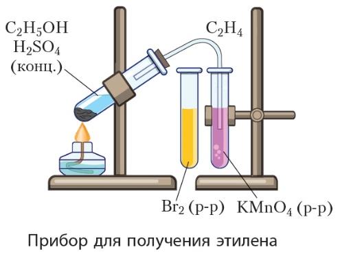 Получение метана рисунок