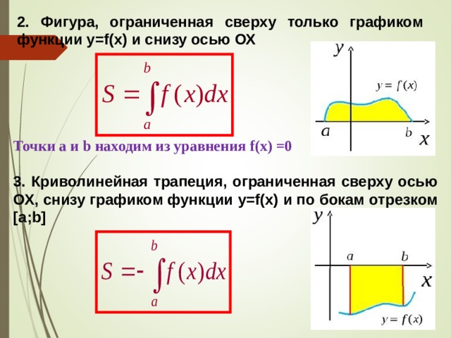 2 . Фигура, ограниченная сверху только графиком функции y=f(x) и снизу осью ОХ Точки а и b находим из уравнения f(x) =0 3. Криволинейная трапеция, ограниченная сверху осью ОХ, снизу графиком функции y=f(x) и по бокам отрезком [a;b] 