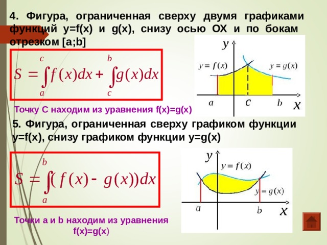 4 . Фигура, ограниченная сверху двумя графиками функций y=f(x) и g(x), снизу осью ОХ и по бокам отрезком [a;b]  Точку С находим из уравнения f(x)=g(x) 5 . Фигура, ограниченная сверху графиком функции y=f(x) , снизу графиком функции y=g(x) Точки a и b находим из уравнения f(x)=g(x ) 