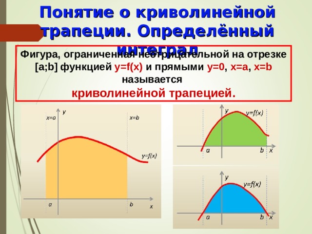 понятие площади криволинейной фигуры