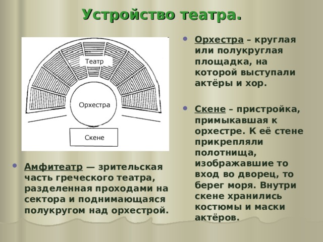 Устройство театра. Орхестра – круглая или полукруглая площадка, на которой выступали актёры и хор.  Скене – пристройка, примыкавшая к орхестре. К её стене прикрепляли полотнища, изображавшие то вход во дворец, то берег моря. Внутри скене хранились костюмы и маски актёров. Амфитеатр — зрительская часть греческого театра, разделенная проходами на сектора и поднимающаяся полукругом над орхестрой.  