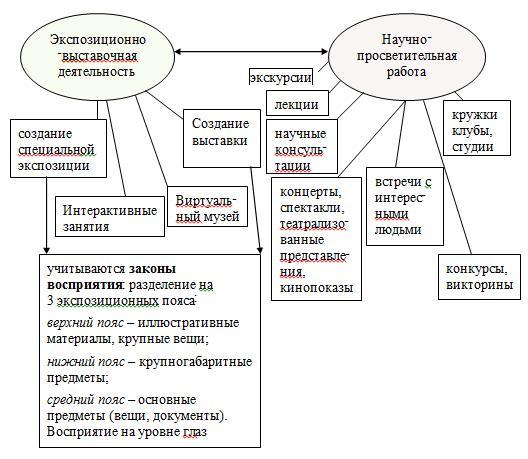 Экспозиционный план книжной выставки