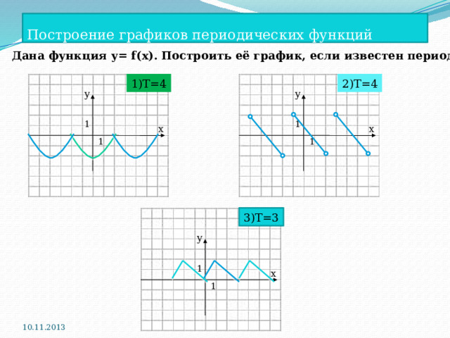  Построение графиков периодических функций Дана функция у= f(x). Построить её график, если известен период. 2)T=4 1)T=4 y y 1 1 x x 1 1 3)T=3 y 1 x 1 10.11.2013 