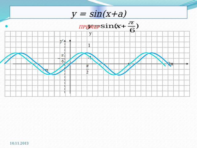у = sin(x+a)  ПРИМЕР   y  1  -1  π 2π  - π 10.11.2013  