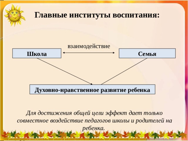 Семья воспитательный институт