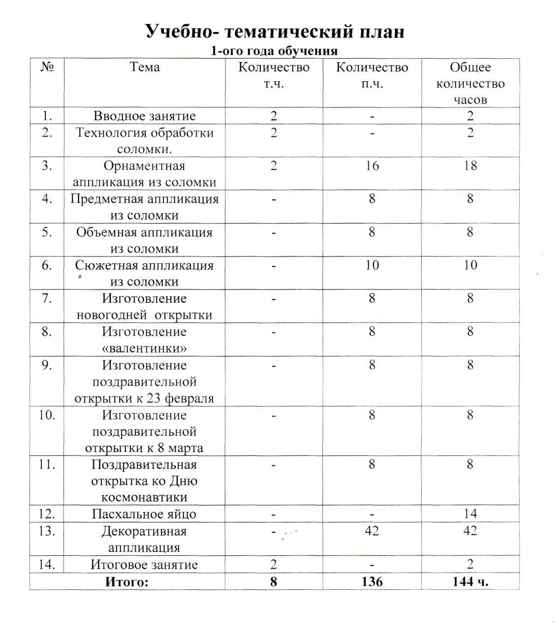 РАБОЧАЯ ПРОГРАММА кружка «Золотая солома»