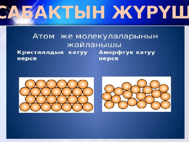 САБАКТЫН ЖҮРҮШҮ: 