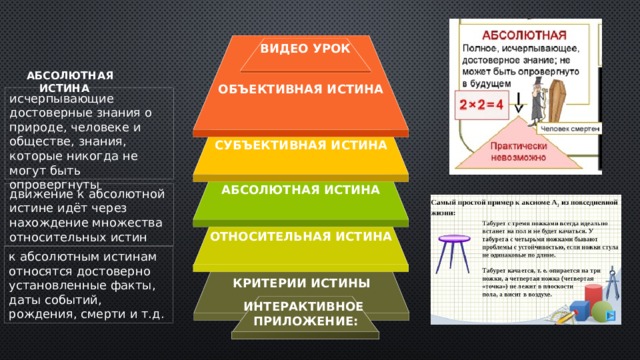 Сложный план на тему истина