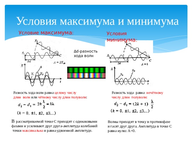 Условия максимума и минимума Условие максимума : Условия минимума : ∆ d-разность хода волн Разность хода равна нечётному числу длин полуволн: Разность хода волн равна целому числу длин волн или чётному числу длин полуволн : В рассматриваемой точке С приходят с одинаковыми фазами и усиливают друг друга-амплитуда колебаний  точки максимальна и равна удвоенной амплитуде. Волны приходят в точку в противофазе и гасят друг друга. Амплитуда в точке С равна нулю: А=0. 