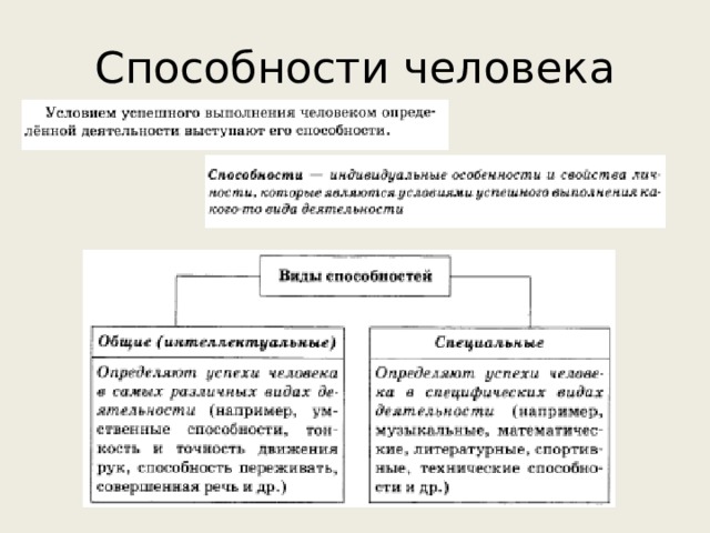 Способности человека 