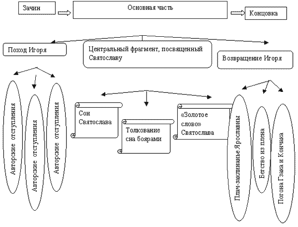 Составьте таблицу ссылок Shtampik.com