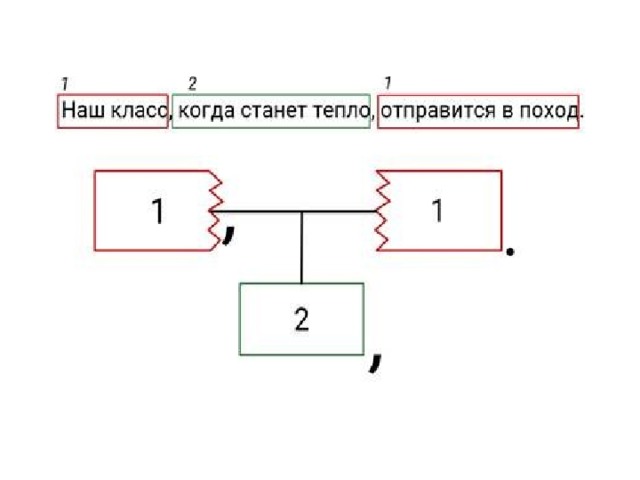 Вертикальный предложение. Горизонтальная и вертикальная схема СПП.