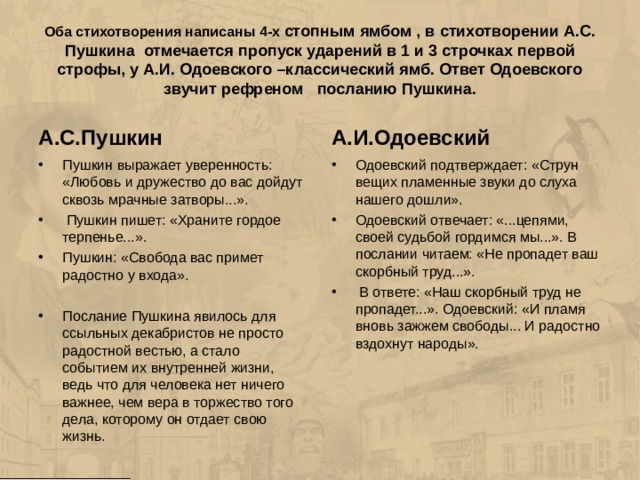 Оба стихотворения написаны 4-х стопным ямбом , в стихотворении А.С. Пушкина отмечается пропуск ударений в 1 и 3 строчках первой строфы, у А.И. Одоевского –классический ямб. Ответ Одоевского звучит рефреном посланию Пушкина.   А.С.Пушкин А.И.Одоевский Пушкин выражает уверенность: «Любовь и дружество до вас дойдут сквозь мрачные затворы...».  Пушкин пишет: «Храните гордое терпенье...». Пушкин: «Свобода вас примет радостно у входа».  Послание Пушкина явилось для ссыльных декабристов не просто радостной вестью, а стало событием их внутренней жизни, ведь что для человека нет ничего важнее, чем вера в торжество того дела, которому он отдает свою жизнь. Одоевский подтверждает: «Струн вещих пламенные звуки до слуха нашего дошли». Одоевский отвечает: «...цепями, своей судьбой гордимся мы...». В послании читаем: «Не пропадет ваш скорбный труд...».  В ответе: «Наш скорбный труд не пропадет...». Одоевский: «И пламя вновь зажжем свободы... И радостно вздохнут народы». 