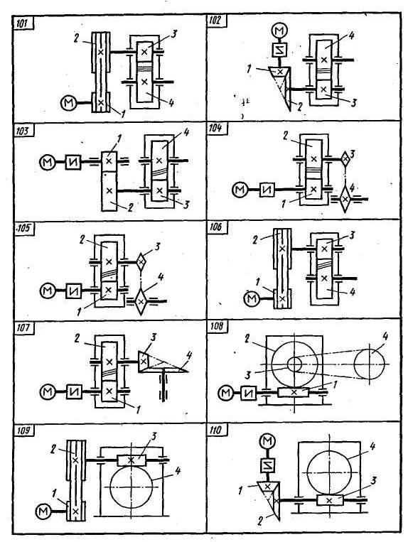 Кинематические схемы червячных редукторов