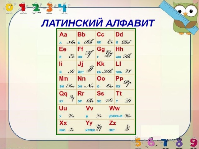 Буквы латинского алфавита картинки