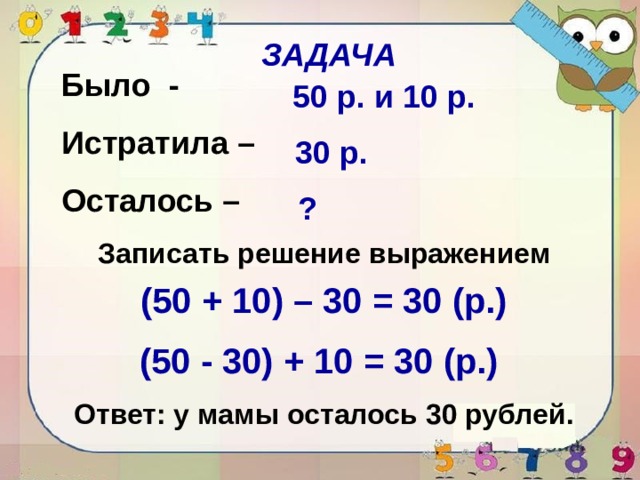 ЗАДАЧА Было - Истратила – Осталось –  50 р. и 10 р. 30 р.  ?  Записать решение выражением (50 + 10) – 30 = 30 (р.) (50 - 30) + 10 = 30 (р.) Ответ: у мамы осталось 30 рублей. 