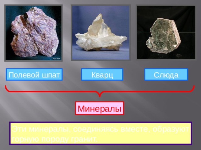 Полевой шпат кварц слюда образуют. Минералы Полевая шпта кварц слюда. Гранит слюда шпат кварц. Полевой шпат кварц слюда.