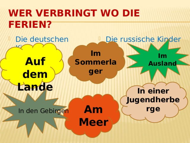 Wer verbringt wo die Ferien? Die deutschen Kinder Die russische Kinder Im Sommerlager Im Ausland Auf dem Lande In einer Jugendherberge Am Meer In den Gebirgen 