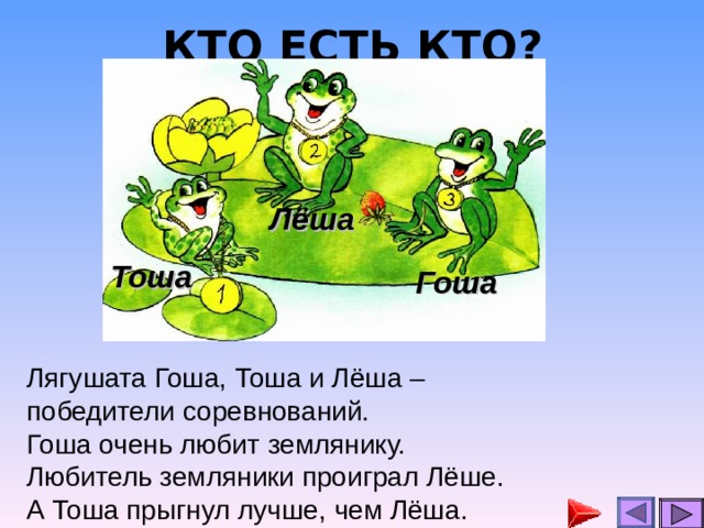 КТО ЕСТЬ КТО? Лёша Тоша Гоша Лягушата Гоша, Тоша и Лёша – победители соревнований. Гоша очень любит землянику. Любитель земляники проиграл Лёше. А Тоша прыгнул лучше, чем Лёша. 