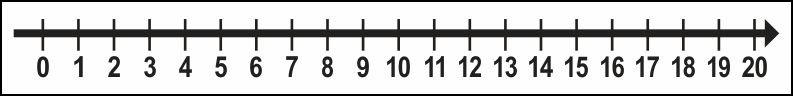 1 20 1 30. Числовой Луч от 0 до 20. Линейка числовой Луч до 20. Числовой Луч 1-20. Числовой отрезок до 20.