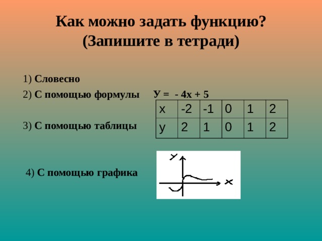 Как можно задать функцию?  (Запишите в тетради)  1) Словесно  2) С помощью формулы У = - 4х + 5   3) С помощью таблицы  4) С помощью графика х -2 у 2 -1 0 1 0 1 2 1 2 
