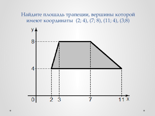 Найдите площадь трапеции, вершины которой имеют координаты (2; 4), (7; 8), (11; 4), (3;8)   