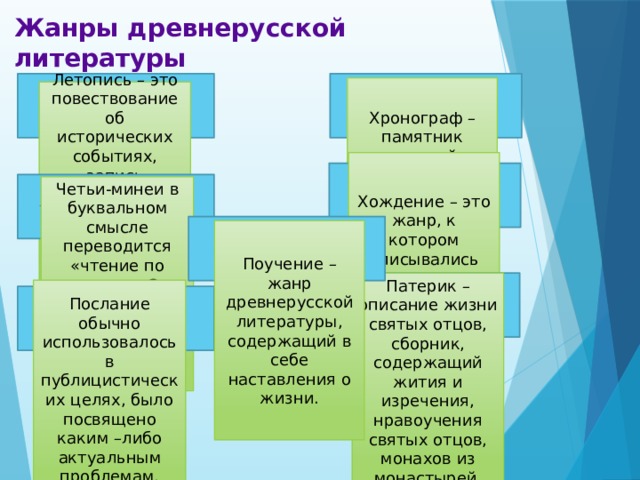 Что такое древнерусская литература 8 класса. Смотреть фото Что такое древнерусская литература 8 класса. Смотреть картинку Что такое древнерусская литература 8 класса. Картинка про Что такое древнерусская литература 8 класса. Фото Что такое древнерусская литература 8 класса
