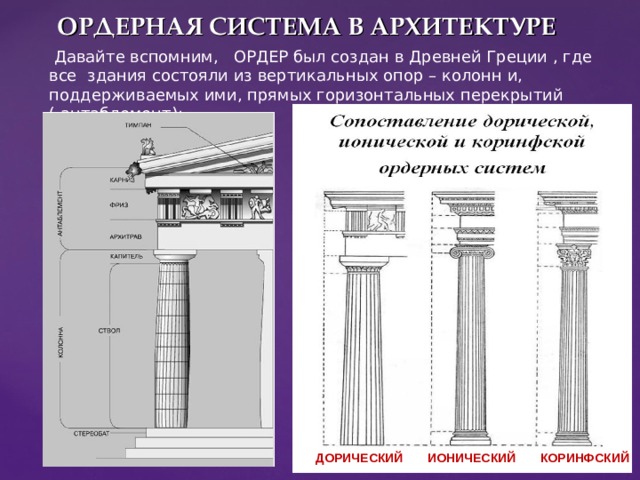 Схема происхождения позднейших вариантов ордеров