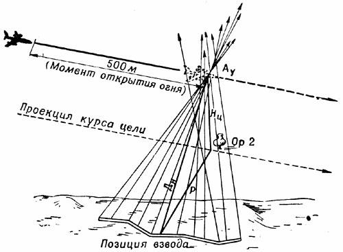 Кинжальный огонь схема