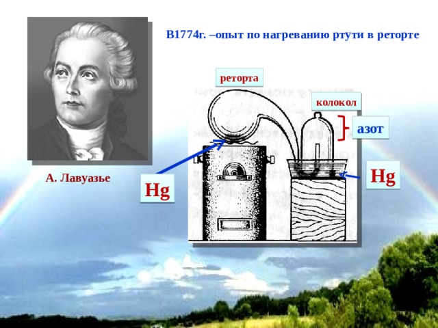 Впервые установил состав воздуха. Лавуазье состав воздуха. Эксперимент Лавуазье. Опыт Лавуазье с ртутью. Опыты Лавуазье с кислородом.