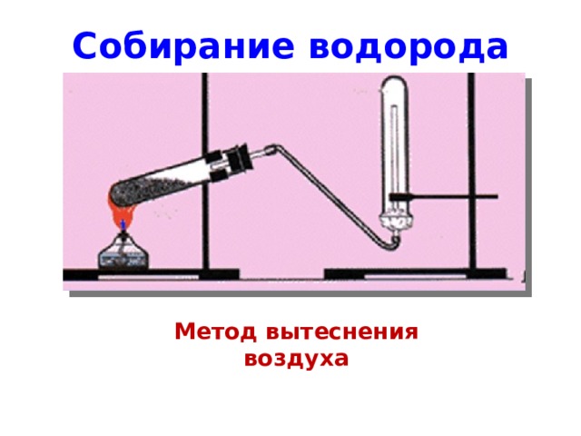Собирание водорода Метод вытеснения воздуха 